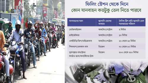 তেলের ফিলিং স্টেশনে লম্বা লাইন,সীমা বেঁধে দিল সরকার