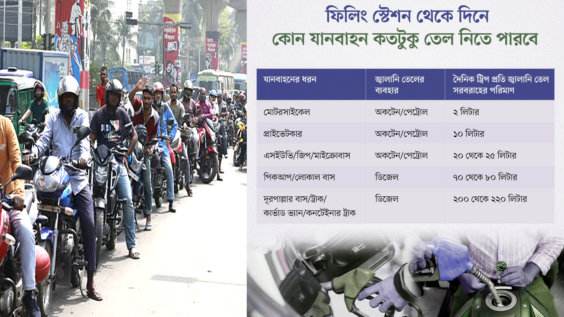 তেলের ফিলিং স্টেশনে লম্বা লাইন,সীমা বেঁধে দিল সরকার