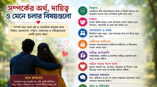 সম্পর্কের অর্থ, দায়িত্ব ও পারস্পরিক কর্তব্য